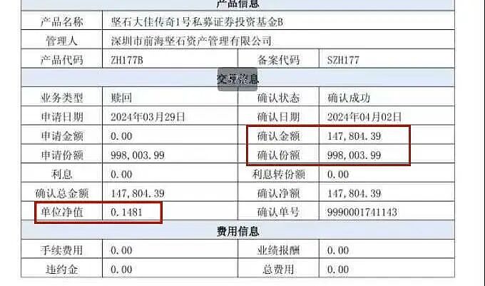 140万只剩2732元!忠实粉丝跟着大V投资,亏掉99.8%!有投资者已报警 - 4