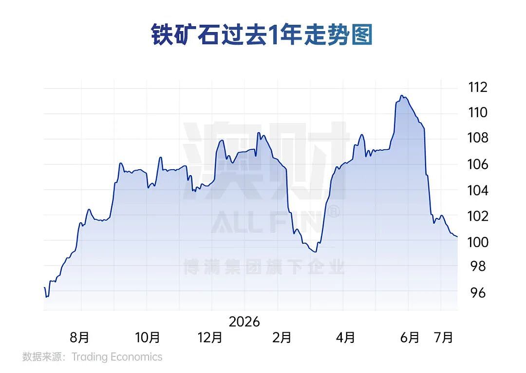 AI赢了,黄金变了,澳股掉队了: 2026上半年,全球财富流向彻底变了 - 8