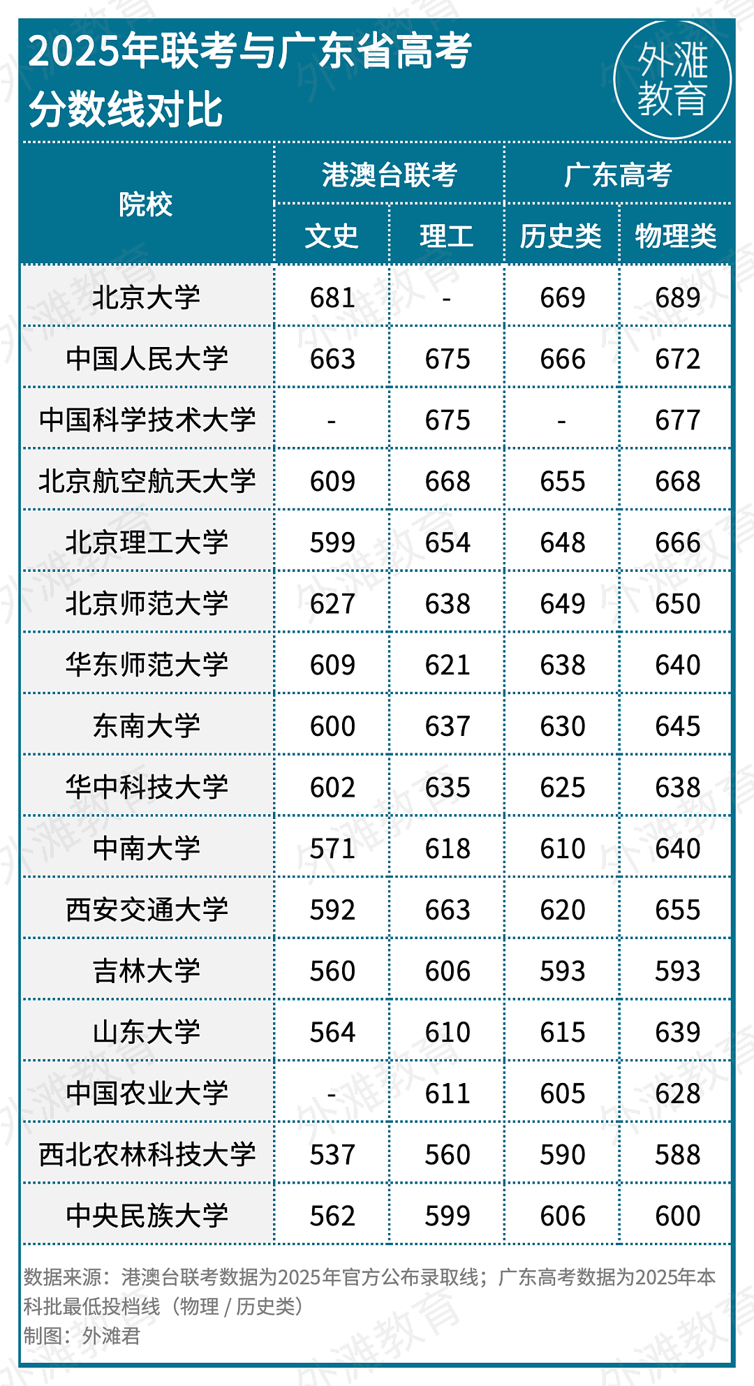 赴港生子潮十八年后,双非港宝集体回流内地(组图) - 3