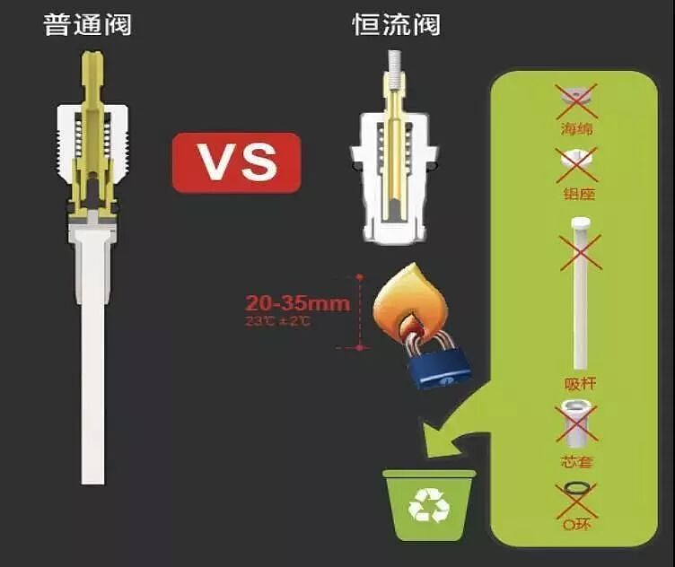 坚守1元不涨价的中国造,制霸全球20年(组图) - 14