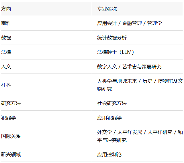 突发！ANU26S2申请延期+新增9月商科开学（毕业不延后）+一年制硕士推荐！ - 1