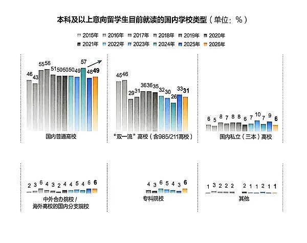 年入千万的家庭和年入50万的家庭，送孩子出国走的是两条路（组图） - 4