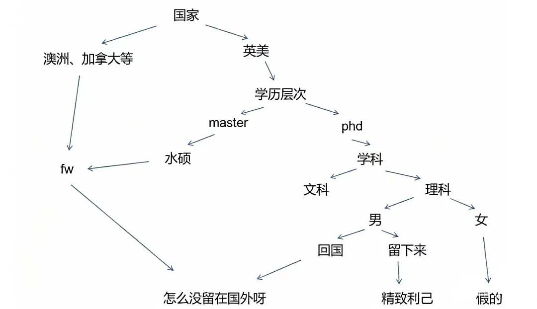 在澳洲读“水硕”的我，怎敢高攀美本出身的你？（组图） - 3