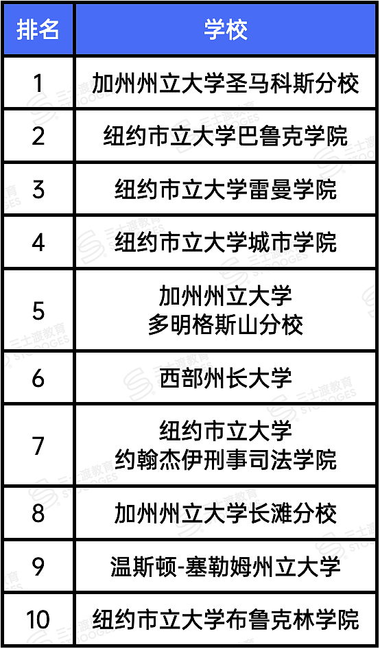 美国亿万富翁都送自己的孩子去哪些大学读书? - 16