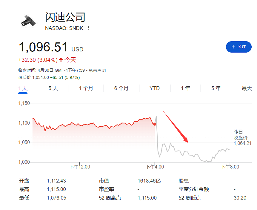 财报炸裂，这两只大牛股却狠跌，为何？ - 2