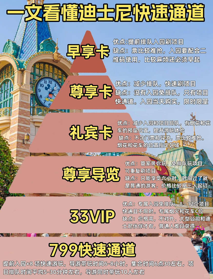 人均30元的“穷鬼版迪士尼”,截胡迪士尼的生意 - 4
