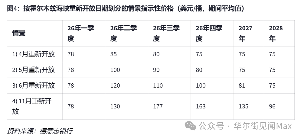 特朗普“撒手不管”霍尔木兹海峡,对油价意味着什么?(组图) - 9