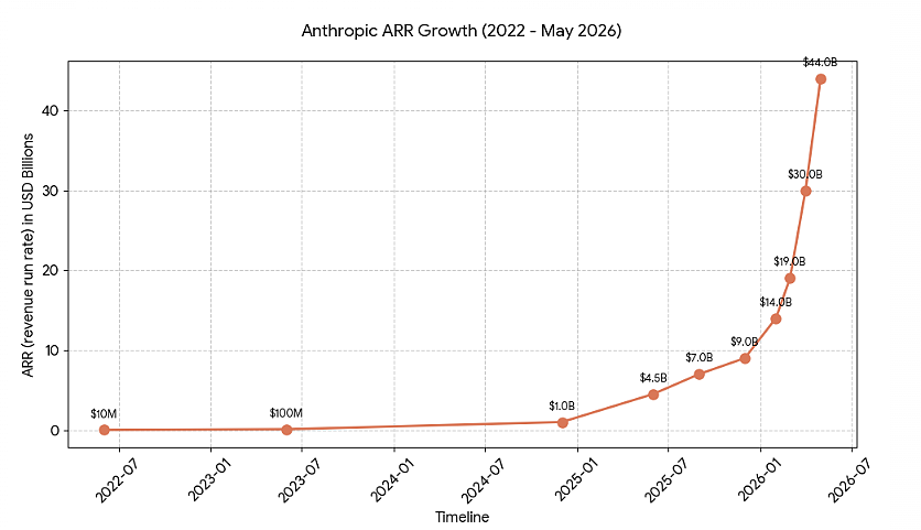 史上最大AI融资！Anthropic最新估值达9650亿美元，首超OpenAI（组图） - 3