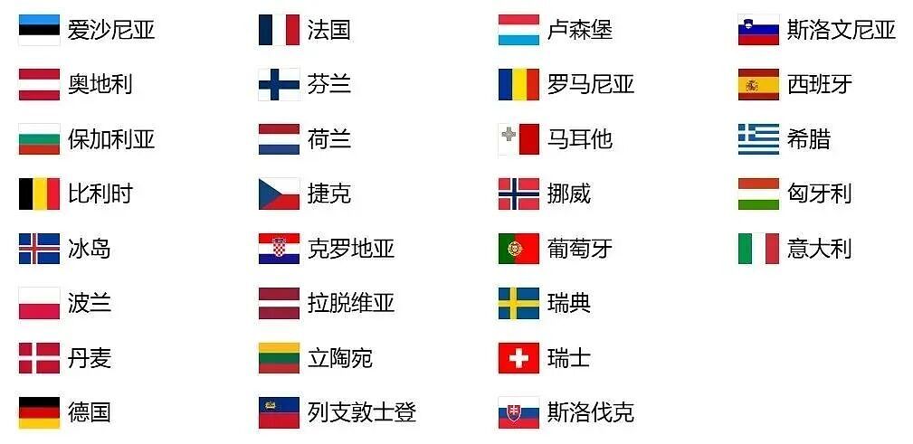 欧洲入境大变革!强制“刷脸录指纹”,几乎所有中国游客都会受影响 - 3
