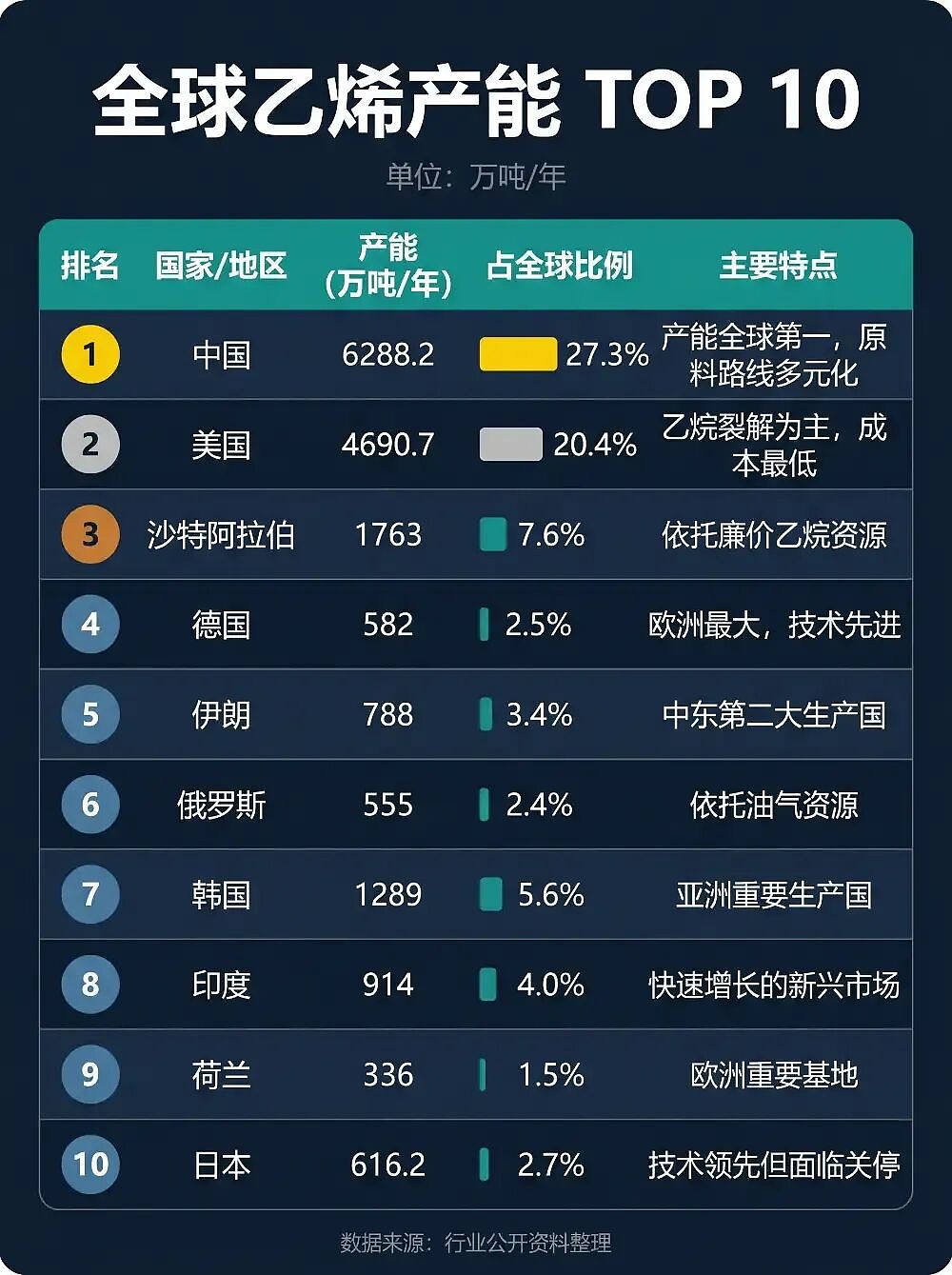 日韩超市塑料袋涨价、医院输液袋断供，中国为什么