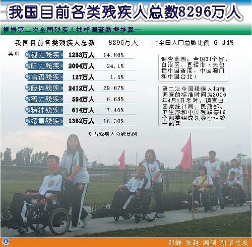 中国大街上，为何很少看到残疾人？（组图） - 2