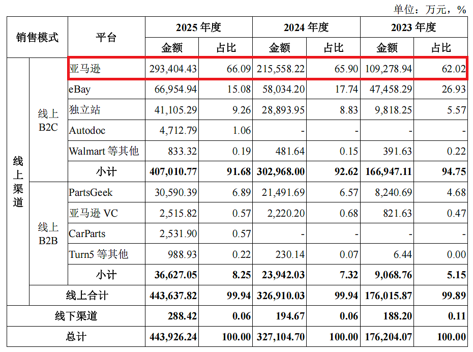 把生意做进美国人的车库，福州85后年入44亿（组图） - 5