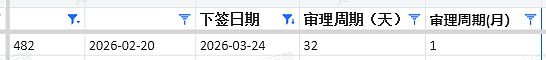 【移民周报Vol.405】这周不是全面利好，而是机会和风险一起出来了（组图） - 10
