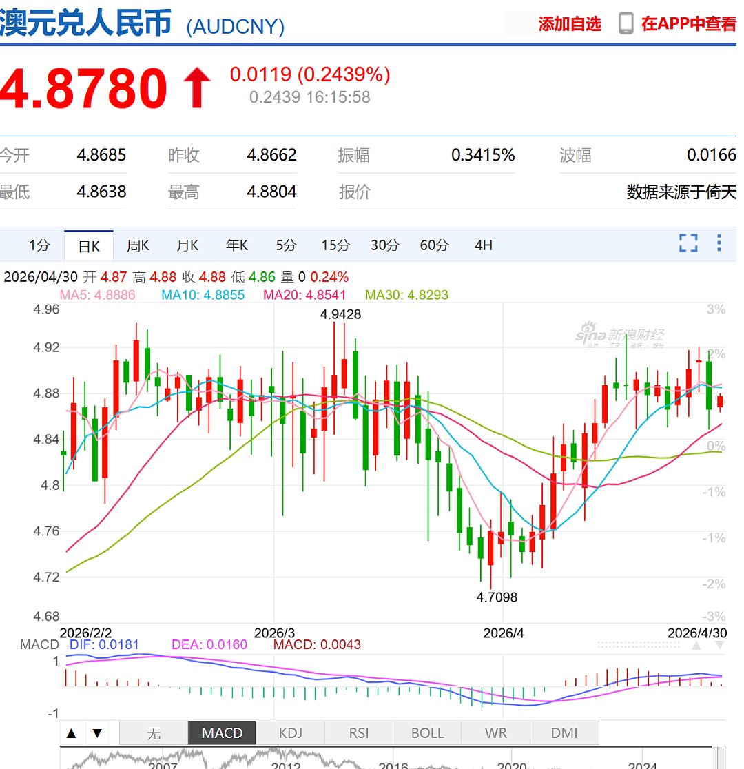 油价再次大涨!澳洲外长赴华求援:“中国已同意帮忙”(组图) - 2