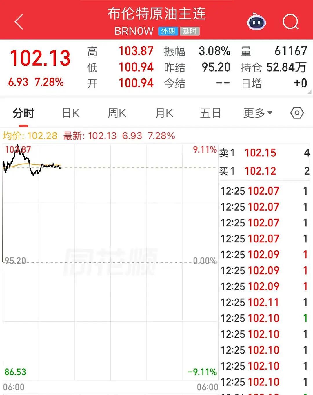 特朗普宣布：今晚10点封锁伊朗！霍尔木兹海峡船舶通行再次完全中断，国际油价大涨（组图） - 2