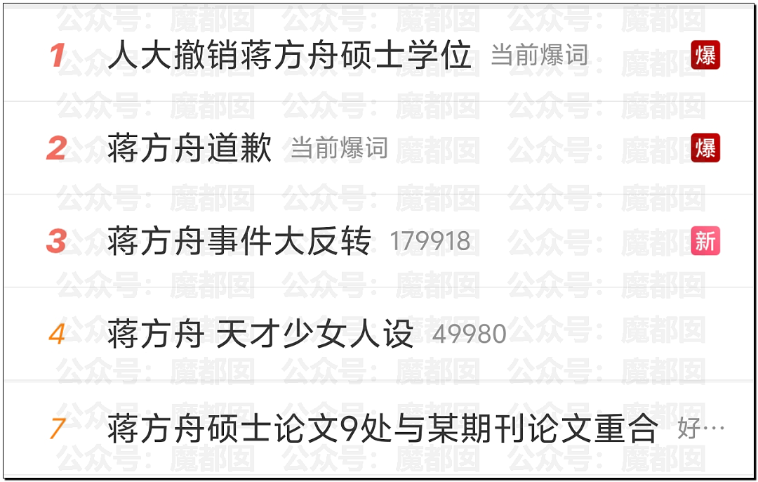 突发反转!甜美天才少女蒋方舟被撤销学位!B子立牌坊终于崩塌! - 84
