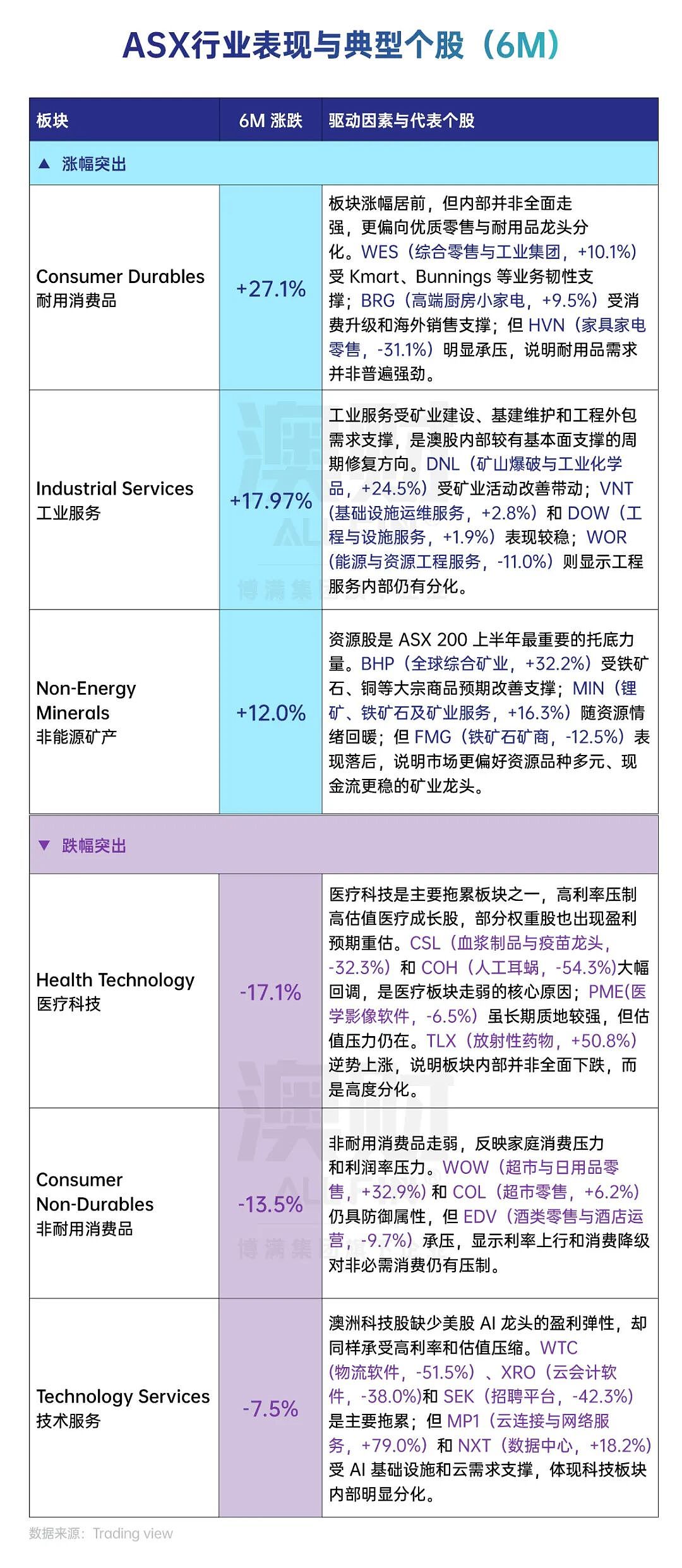 AI赢了,黄金变了,澳股掉队了: 2026上半年,全球财富流向彻底变了 - 5