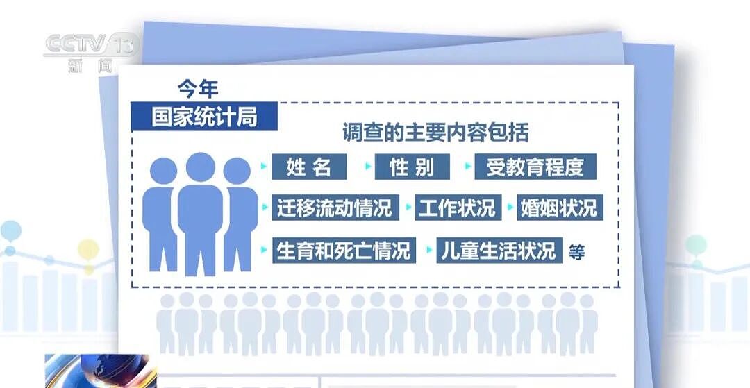注意！中国国家统计局6月1日启动入户调查（组图） - 4