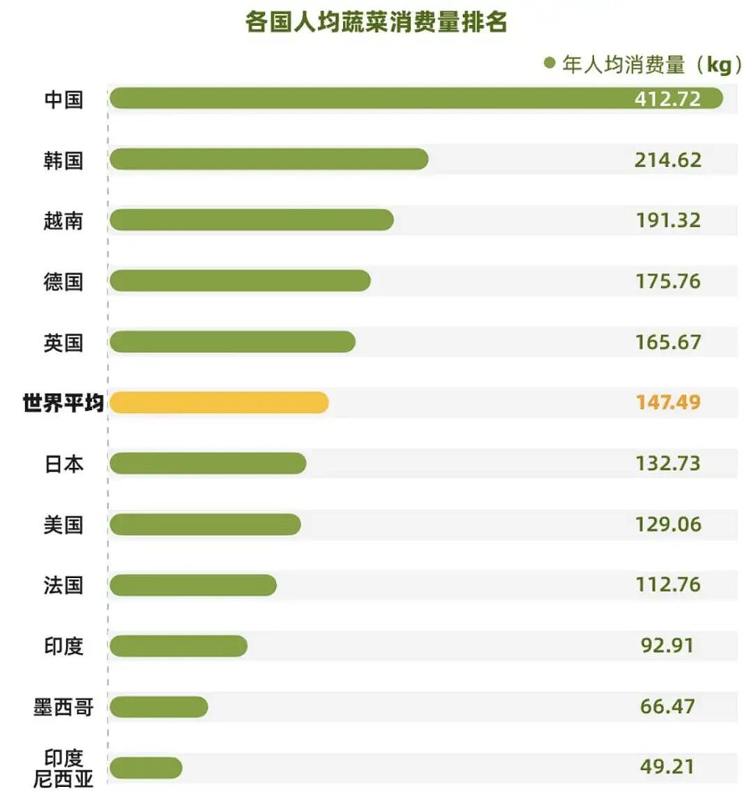 人均9.9元的中国菜市场,让老外们彻底沦陷 - 20