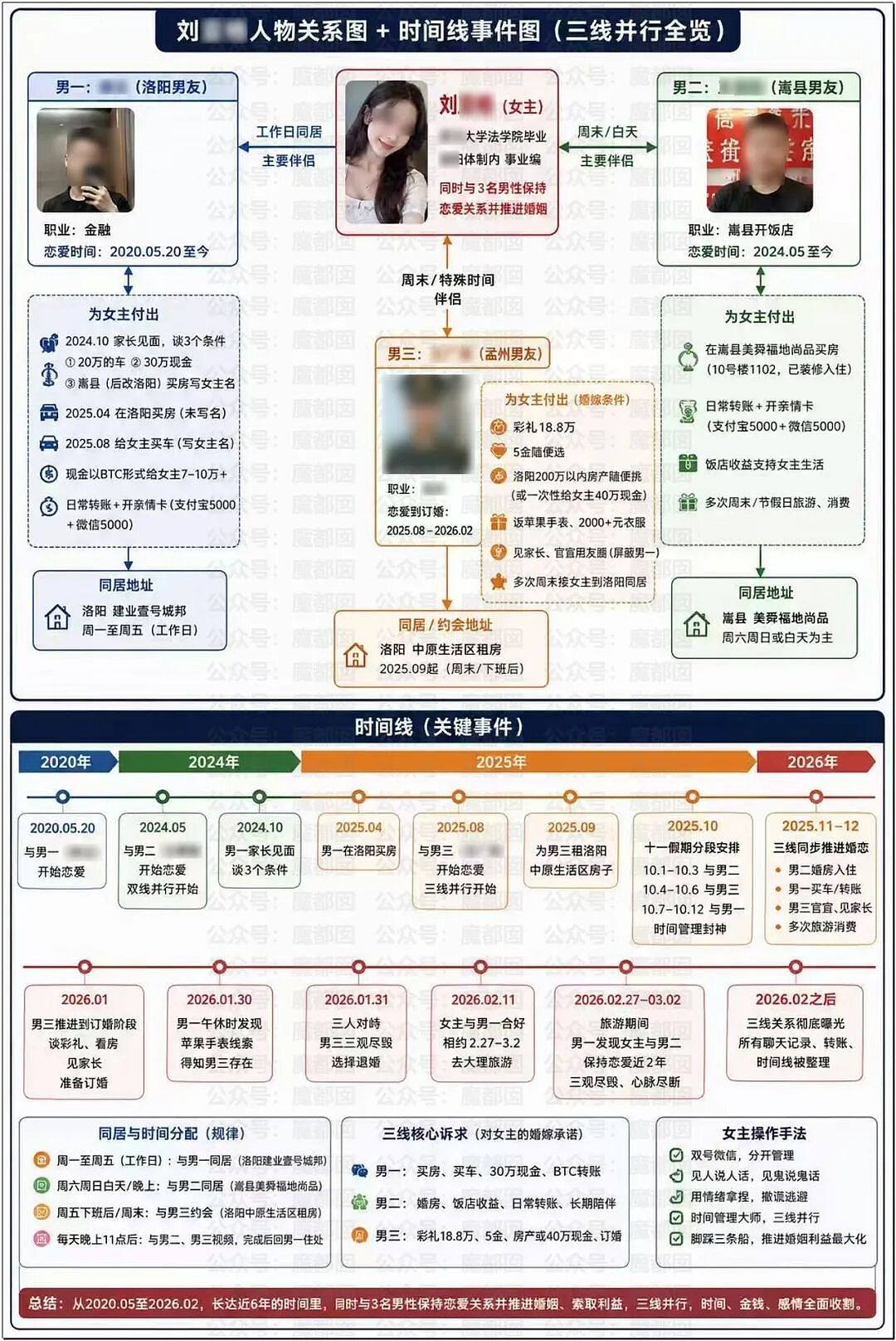 时间管理大师！网传武汉大学一女捞三男，涉骗婚骗房，35页PPT网上疯传（组图） - 1