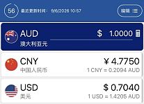 澳元汇率大跌！（组图）
