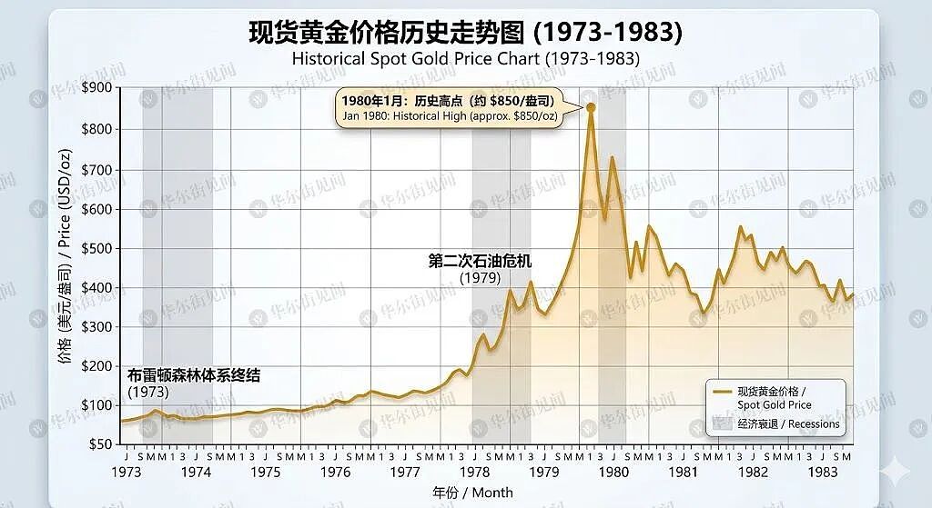 1970年代滞胀剧本重演?美联储新主席面临通胀首考(组图) - 1