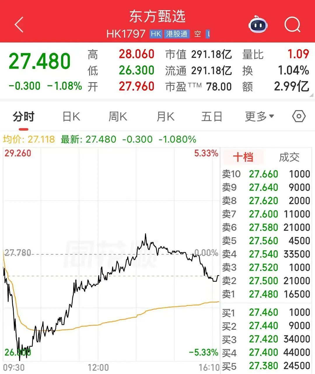 东方甄选主播明明和天权将离职，拒绝俞敏洪挽留（组图） - 3