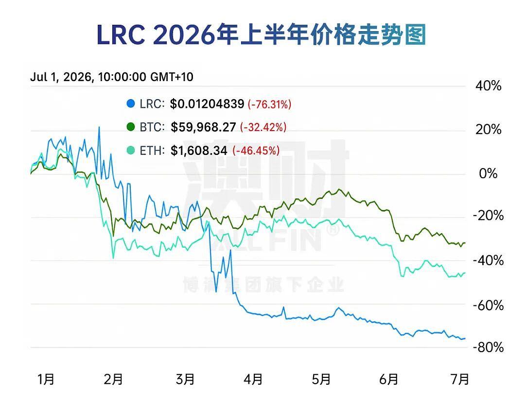 AI赢了,黄金变了,澳股掉队了: 2026上半年,全球财富流向彻底变了 - 21