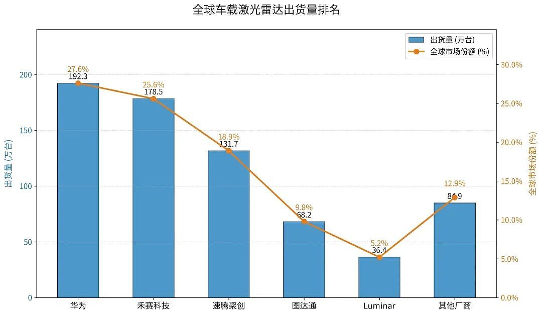 4000亿德国巨头裁员2万人,把未来押在了中国(组图) - 10