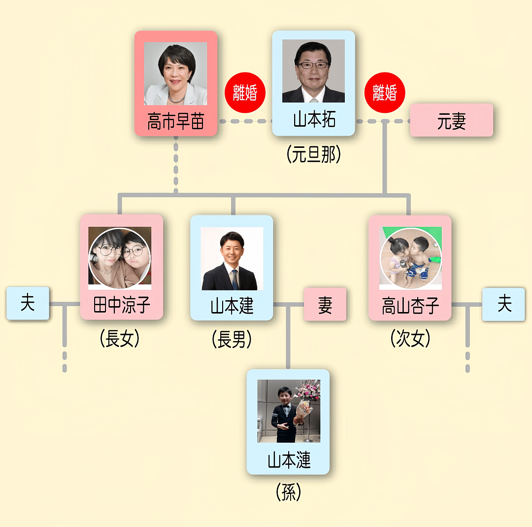 日媒曝高市早苗的孙子竟然在中国留学！日本网友彻底炸锅（组图） - 6