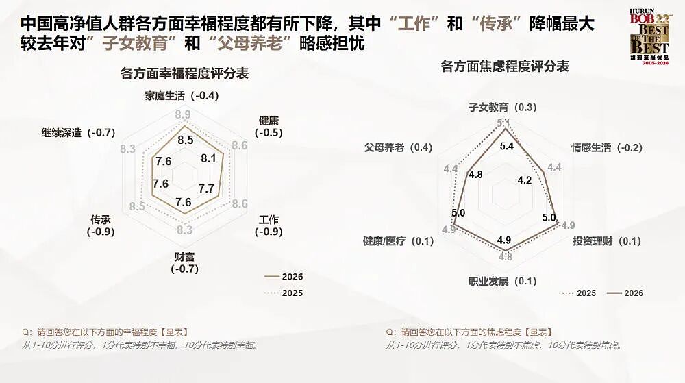 年入千万的家庭和年入50万的家庭，送孩子出国走的是两条路（组图） - 3