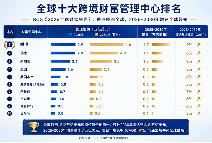\澳洲官宣两大新利好  ，新西兰投资移民新政正式实施（组图） - 2