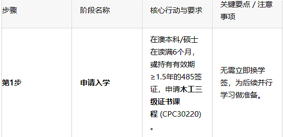 澳洲总理亲自“摇人”,周薪$2400+,65分拿PR:选对城市=人生赢家(组图) - 14