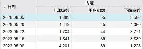 全球科技股相继大跌！明天，A股会怎么走？（组图） - 1