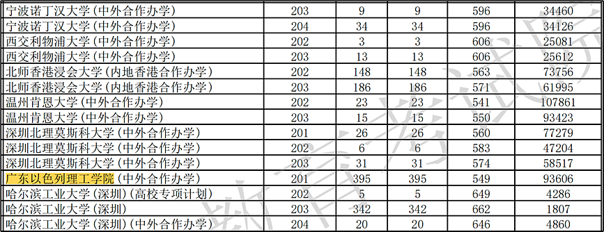 爆火的中外合办大学，北上广中产娃已高攀不起… - 6