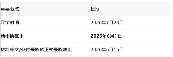 快冲！ 狂省1.8万纽币+绿名单移民直通！新西兰留学移民的最佳时机来了！ - 6