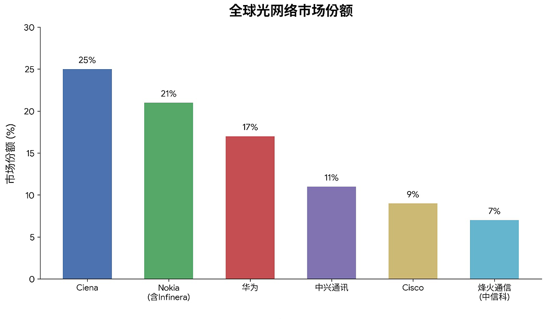 那个被时代抛弃的诺基亚，杀回来了（组图） - 9