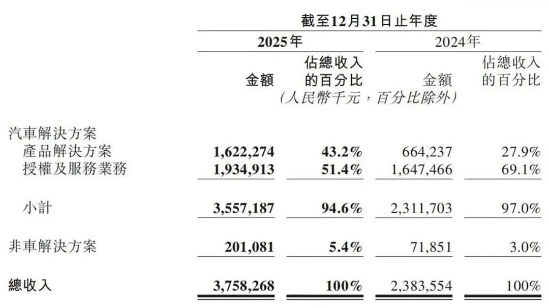 10万块的电车，治好了我的智驾焦虑（组图） - 6