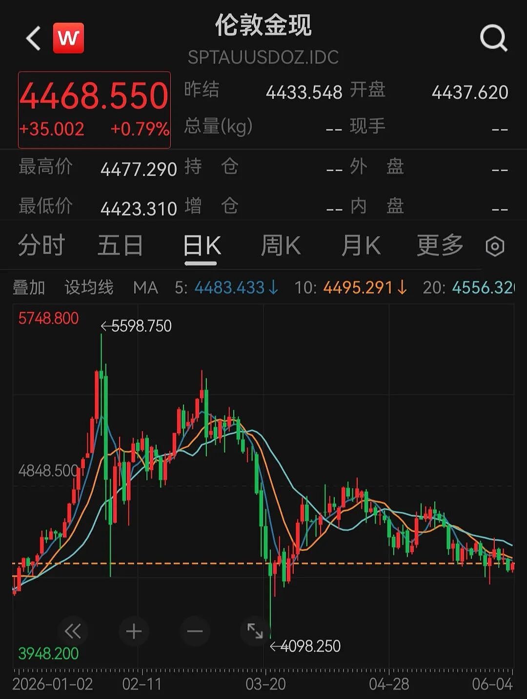 金饰克价已大降,北京菜百店员称购买投资金条者减少约六成(组图) - 1
