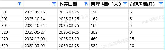 【移民周报Vol.405】这周不是全面利好，而是机会和风险一起出来了（组图） - 7
