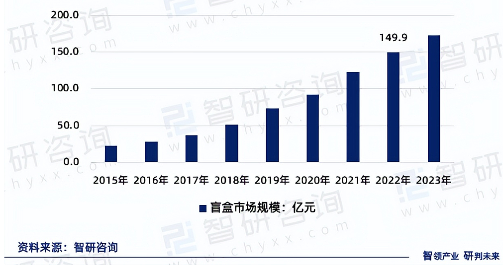 大学生开店一月赚3万：抓娃娃机，现在还是好生意吗？（组图） - 7