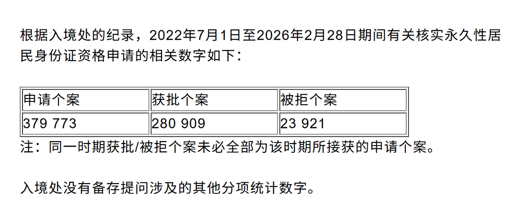 香港永居申请会酌情处理？港府最新回应，这几种情况绝不通融（组图） - 2