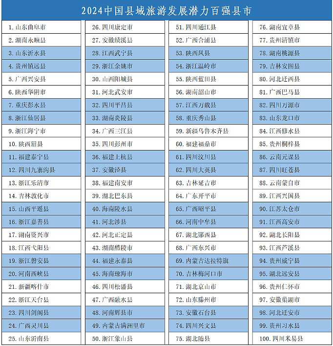 希尔顿也下乡？中国县城酒店投资激增，这门生意真的稳赚不赔吗 - 3