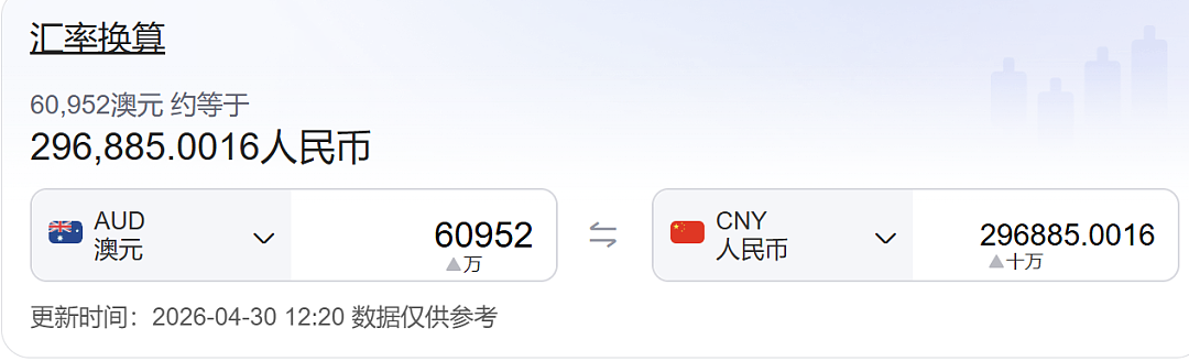 扎心！澳洲大学明年学费全面上涨，热门专业三年破5.5万澳元，有专业一年近6.1万！ - 9