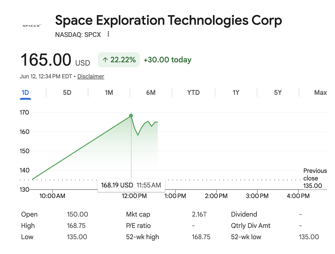 SpaceX创造历史!马斯克成全球首位万亿富翁(组图) - 1