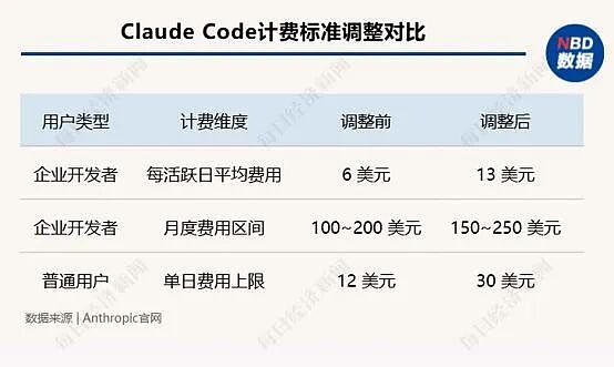 API账单“高过全员工资”，海外企业加速拥抱中国大模型 - 4