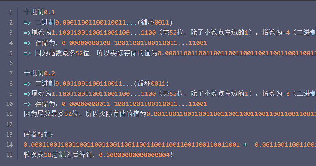 为啥计算机算不出0.1+0.2=0.3？（组图） - 1