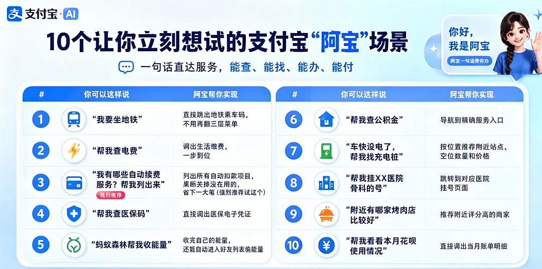 微信支付宝,又在AI入口打起来了 - 4
