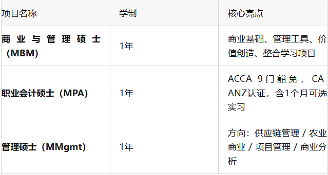 读1年硕士,拿3年工签,换一个移民机会——新西兰商科硕士汇总,全部可跨专业申请(组图) - 1