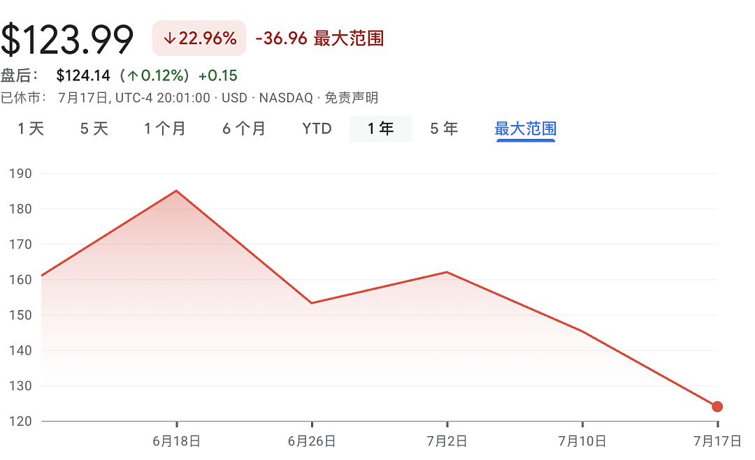 SpaceX市值已经蒸发了1万亿美元 - 1